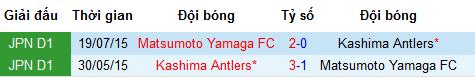 Nhận định Kashima Antlers vs Matsumoto Yamaga, 13h ngày 18/5